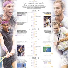 La crónica gráfica de una batalla histórica: Nadal vs. Medvedev