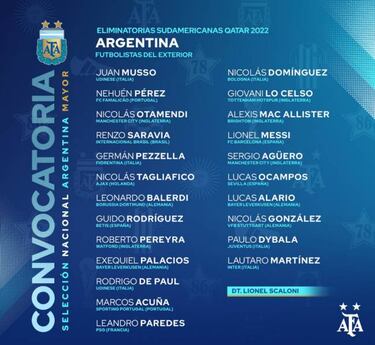Los convocados de Scaloni para las Eliminatorias