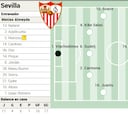 Alineación posible del Sevilla ante el Girona en LaLiga EA Sports