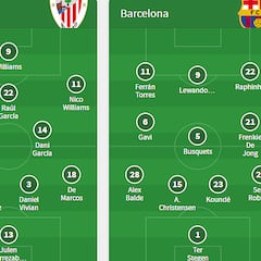 Alineaciones del Athletic Club-Barcelona, en directo