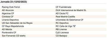 La Primera RFEF, jornada a jornada