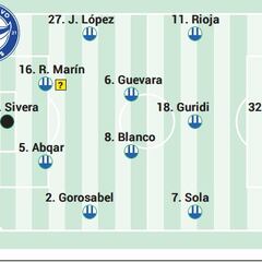 Alineación posible del Alavés ante el Mallorca en LaLiga EA Sports