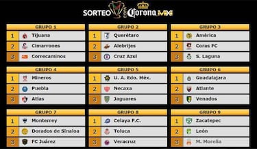 Listo el calendario de la Copa MX Clausura 2017