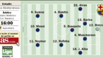 El Barça se la juega en Almería