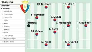 Campito de Osasuna ante el Leganés