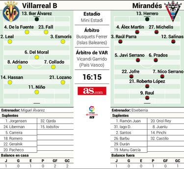 El Mirandés de Etxeberria mide hoy las aspiraciones amarillas