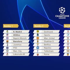Así quedan los bombos del sorteo de fase de grupos de Champions