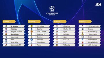 As¨ª quedan los bombos del sorteo de fase de grupos de Champions