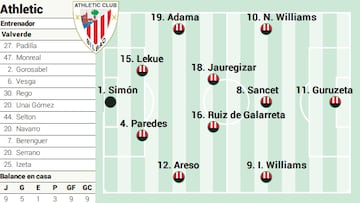Campito del Athletic ante el Espanyol