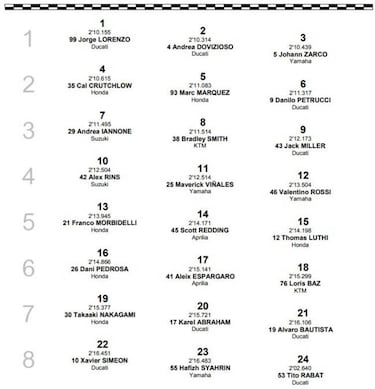 Resultados GP de Gran Bretaña 2018 MotoGP: parrilla de salida