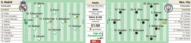 Real Madrid possible starting XI against Manchester City in Champions League