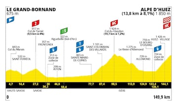 Etapa 8 del Tour de Francia femenino 2024.