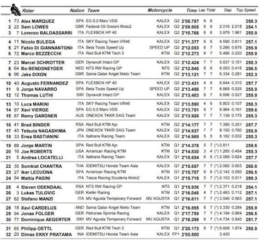 Álex Márquez emula a su hermano y hace la pole en Brno