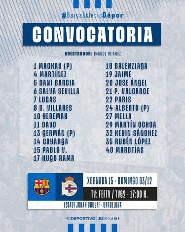 Mella y Kevin, en la lista para el Barça B - Depor