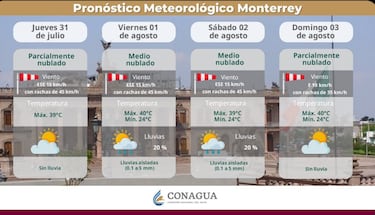 Clima en Nuevo León y Guadalajara hoy 1 de agosto: pronóstico de lluvias y altas temperaturas