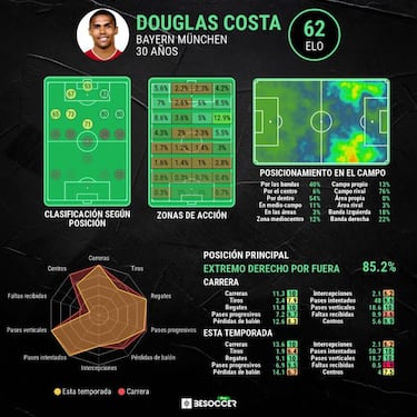 Douglas Costa regresa a Brasil para marcar la diferencia