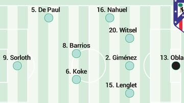 Alineación del Atlético ante el Mallorca hoy en LaLiga EA Sports
