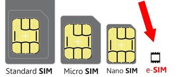 La evoluci&oacute;n de las tarjetas SIM hasta la nueva eSim