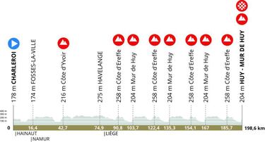 Flecha Valona 2024: perfil de la clásica, recorrido, participantes y favoritos