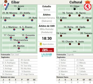 Primer ‘match ball’ para San José