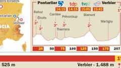 "Vamos a tratar de hacer lo imposible en Verbier"