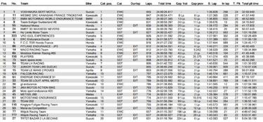 Suzuki repite victoria en Le Mans con David Checa segundo