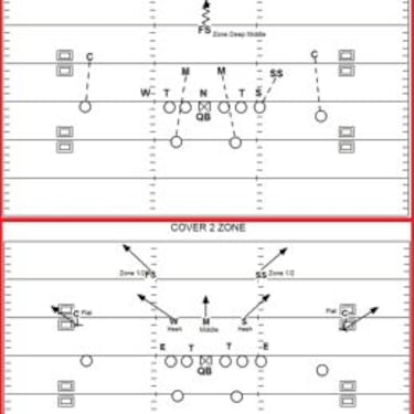 Las claves del trabajo de los cornerbacks en la defensa (II)