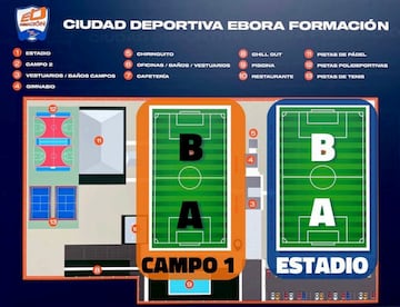 Instalaciones del torneo.