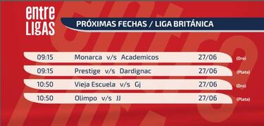 Académicos y Olímpico ganan a sus rivales y llegan tranquilos a la próxima fecha