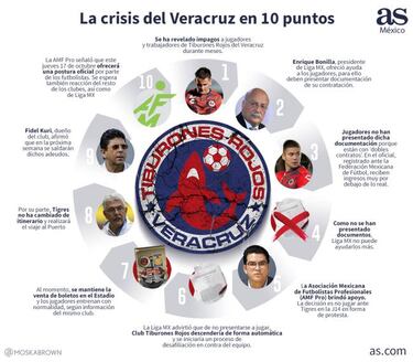 Jugadores de Veracruz piden a juveniles no presentarse vs Tigres
