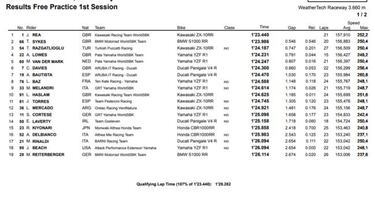 Rea lidera los libres en Laguna Seca; Bautista fue séptimo