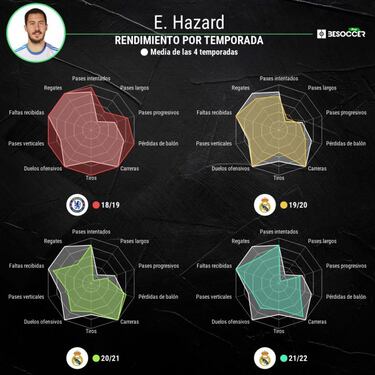 Se abre una puerta a Hazard