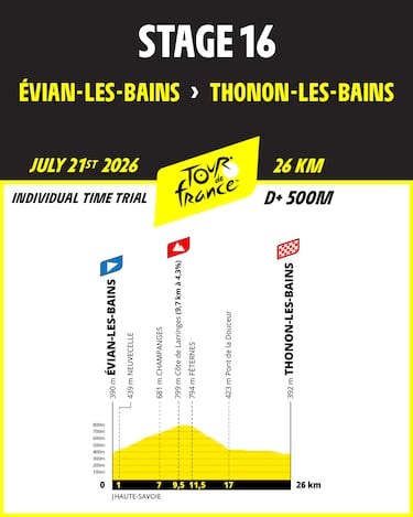 Tour de Francia 2026: etapas, perfiles, fechas y recorrido