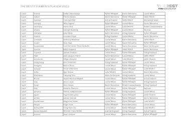 ¿Quién ha votado a quién en los Premios The Best 2022?