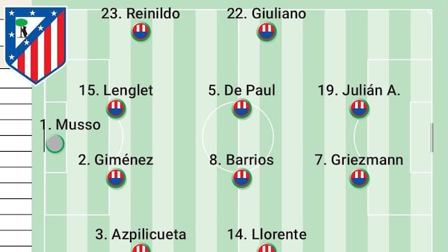 Posible once del Atlético ante el Barcelona en la Copa del Rey