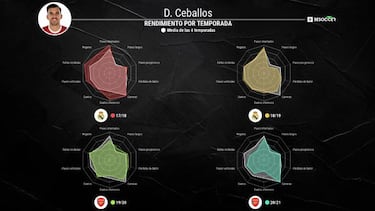 Ceballos decide: traspaso si no se queda en el Madrid