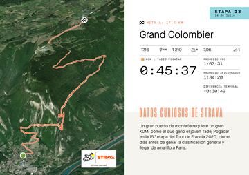 Mapa con relieve de la subida al Grand Colombier, que se ascenderá en la decimotercera etapa del Tour de Francia 2023.