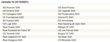 La Liga SmartBank, jornada a jornada
