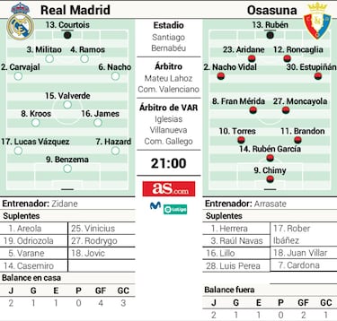 Posible once del Real Madrid en Liga contra Osasuna