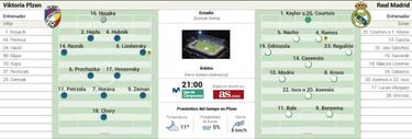 Plzen decide si hay efecto Solari