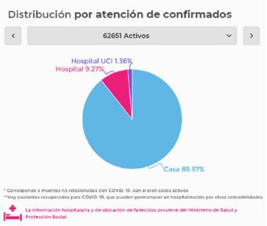 Mapa de casos y muertes por coronavirus por departamentos en Colombia: hoy, 5 de julio