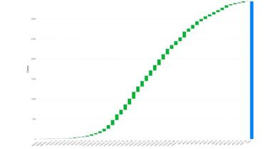 Mapa de casos y muertes por coronavirus por departamentos en Colombia: hoy, 19 de abril