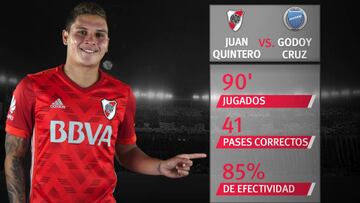 Estadísticas de Juan Fernando Quintero con River Plate ante Godoy Cruz.