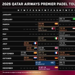 Con Valencia se mantienen la seis sedes de Premier-26 en España