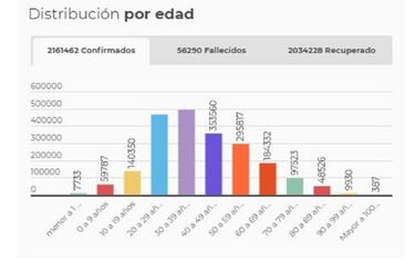 Mapa de casos y muertes por coronavirus por departamentos en Colombia: hoy, 9 de febrero