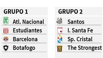 Gráfico presentación de la Libertadores 2017