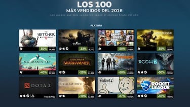 Las notas de análisis en Steam, solo de quienes paguen el juego