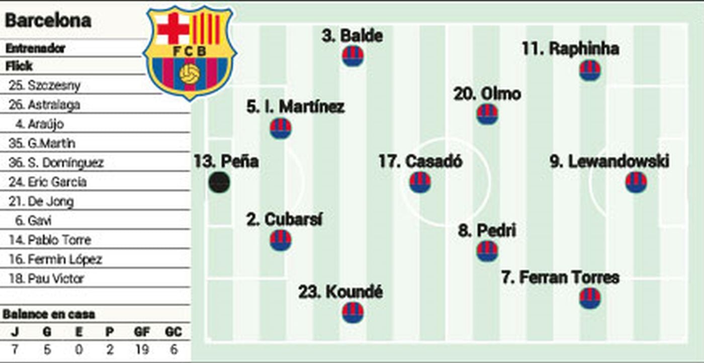 Posible alineación del Barcelona ante el Atlético: Ferran gana enteros como relevo de Yamal