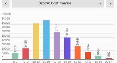 Mapa de casos y muertes por coronavirus por departamentos en Colombia: hoy, 9 de agosto