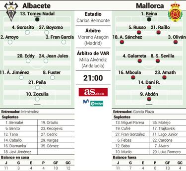 Dos equipos en buen momento se citan en el Belmonte
